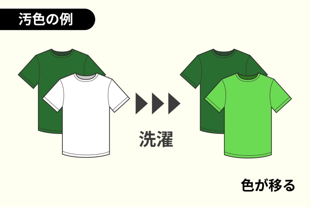 Tシャツを使った汚色の例