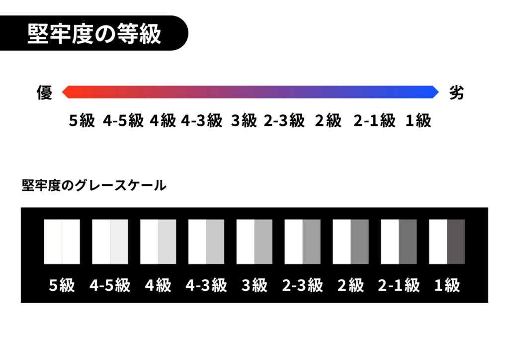 変退色の等級